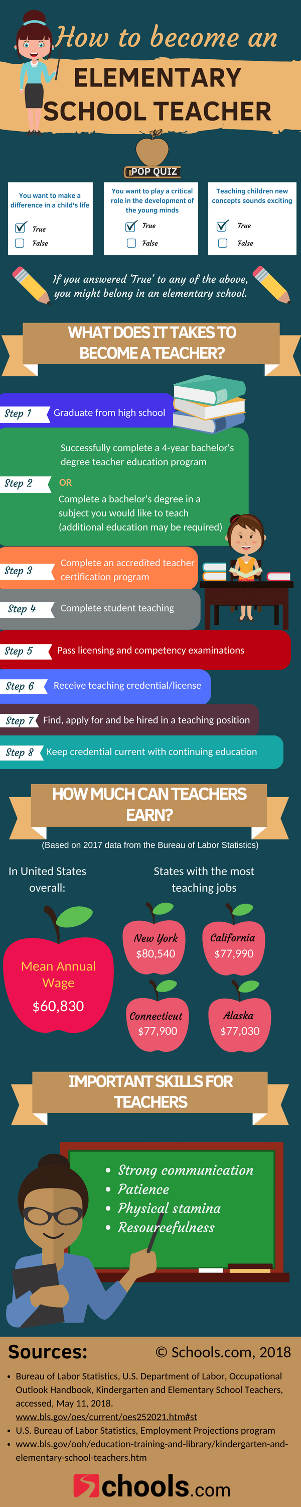 how to become a school teacher
